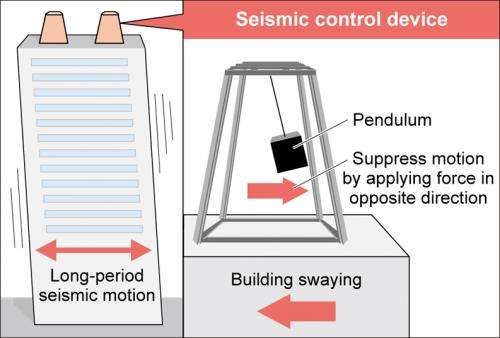 Japanese companies develop quake damping pendulums for tall buildings