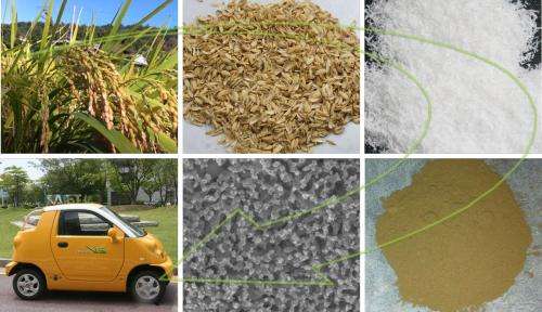 Phone and car batteries could use silicon made from rice