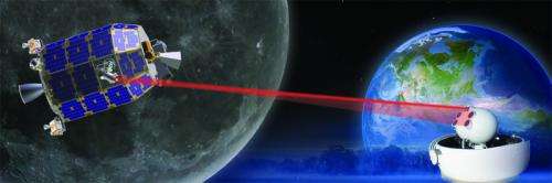 Laser demonstration reveals bright future for space communication