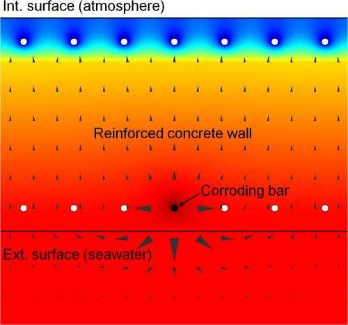 'Macrocells' influence corrosion rate of submerged marine concrete structures