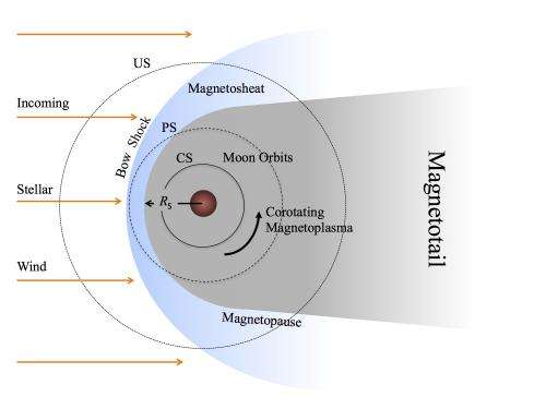 Magnetic shielding of exomoons: to be or not to be