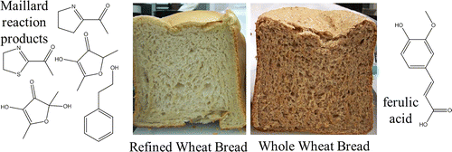 Making whole wheat bread taste and smell more appetizing