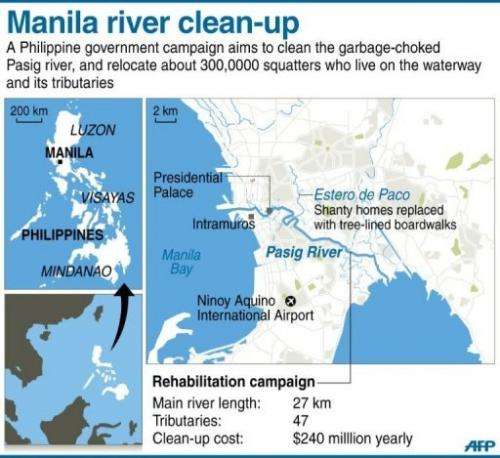 Manila river clean-up