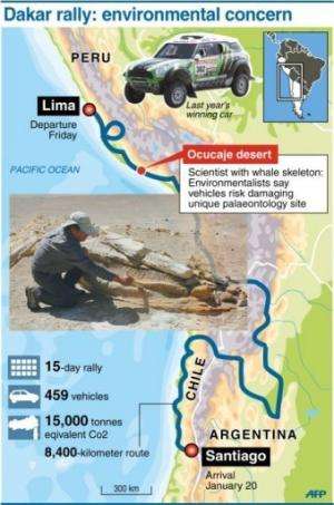 Map of the Dakar rally route with description of environmental concerns
