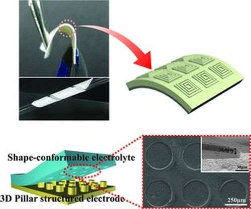 South Korea carries news of bendable, shape-conformable batteries