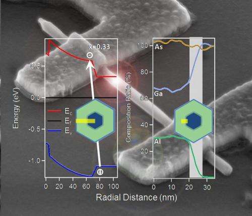 Measuring progress in nanotech design