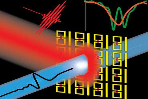 Metamaterials provide active control of “slow light” devices