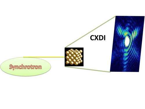 Nanotechnology imaging breakthrough