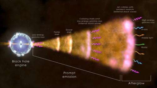 NASA sees 'watershed' cosmic blast in unique detail