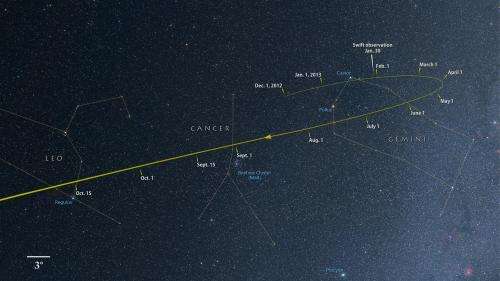 NASA's Swift sizes up comet ISON