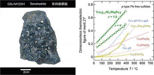 Naturally occurring mineral for thermoelectric power generation