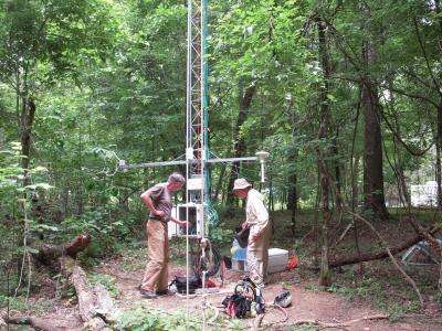 NCAR joins massive field campaign to examine summertime air in Southeast