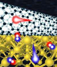 New carbon films improve prospects of solar energy devices