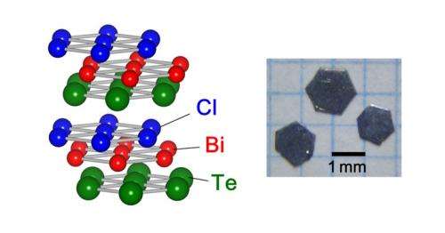 New compound shows unusual conducting properties