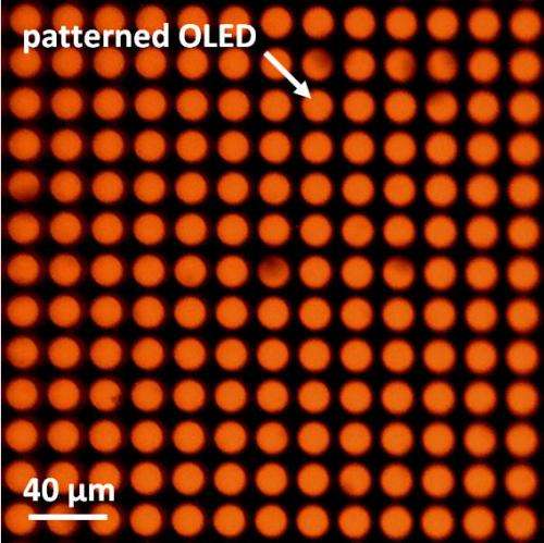 New photoresist technology for organic semiconductors enabling submicron patterns