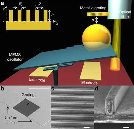 New regime in the Casimir force observed