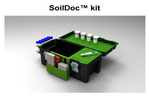 New soil testing kit for third world countries