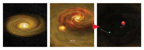 New studies give strong boost to binary-star formation theory
