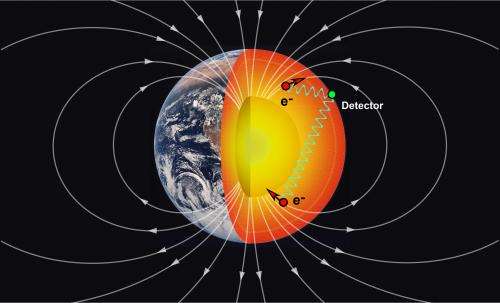 New way to probe Earth's deep interior using particle physics proposed