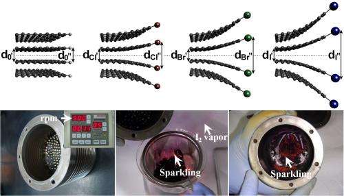 Noble way to low-cost fuel cells, halogenated graphene may replace expensive platinum