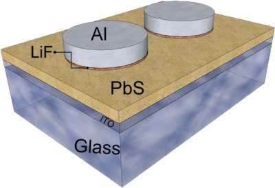 NRL achieves highest open-circuit voltage for quantum dot solar cells