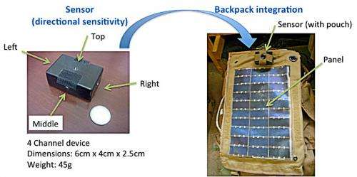 NRL develops low cost, high efficiency solar sensor