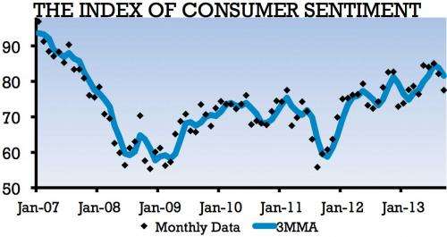 Policy uncertainty dims consumer confidence in September