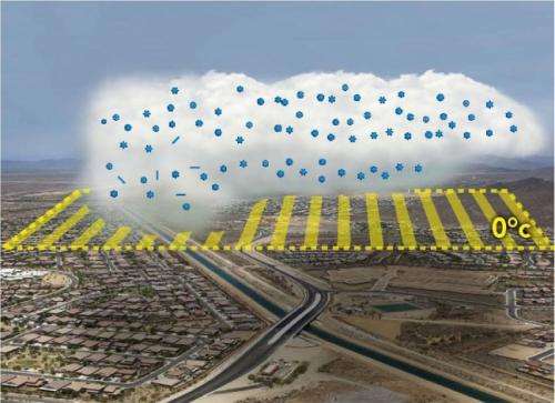 Pollution yields longer-lasting storm clouds