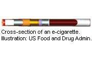 Pros and cons of electronic cigarette regulation discussed