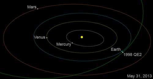 QE2 asteroid to fly by Earth from safe distance