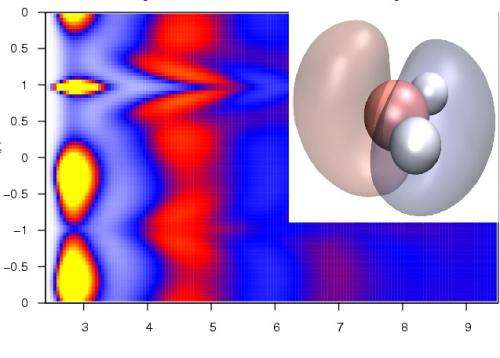 Quantum model helps solve mysteries of water