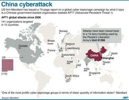Reported China cyberattacks by APT1