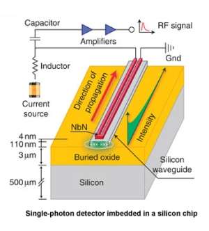 Researcher achieves breakthrough in building efficient single-photon detector