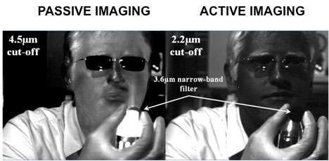 Researchers develop integrated dual-mode active and passive infrared camera