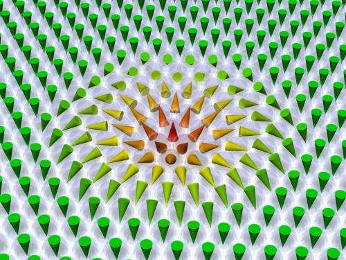 Controlling skyrmions for better electronics