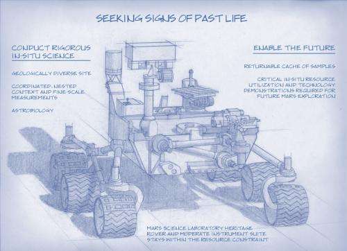 Science team outlines goals for NASA's 2020 Mars rover