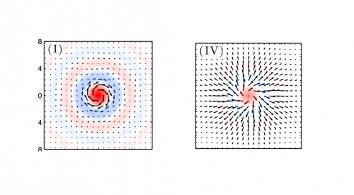 Scientists predict coreless vortex in ultracold atoms