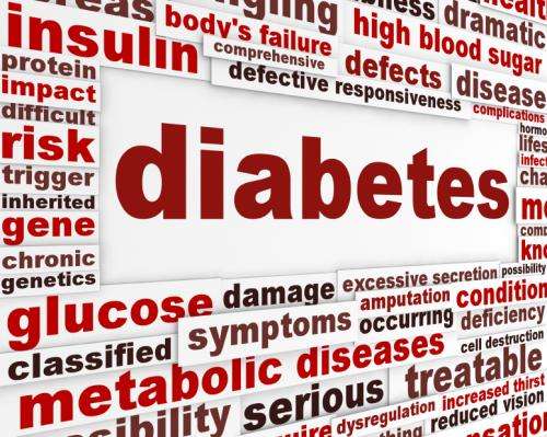 Short-term blood sugar control in patients with diabetes has limited effect on risk of cardiovascular problems