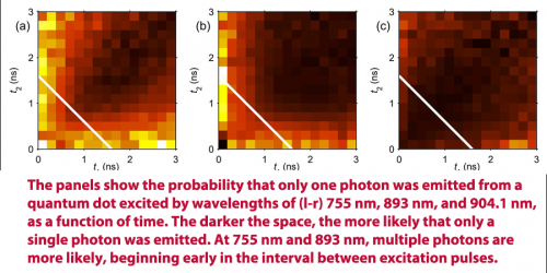 Single photon from a quantum emitter? It's a matter of timing . . .