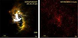 SOFIA spots recent starburst in the Milky Way galaxy's center