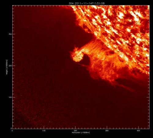 Solar prominences put on strange and beautiful show in the Sun’s sky