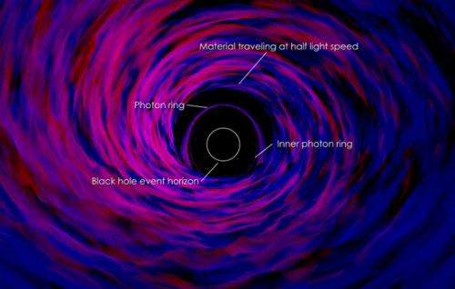 Study explains decades of black hole observations