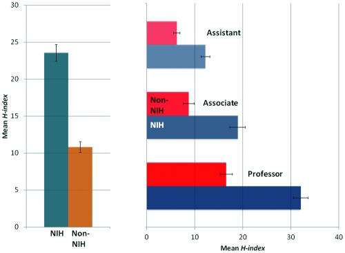 Successful grant applications and scholarly impact in neurosurgery