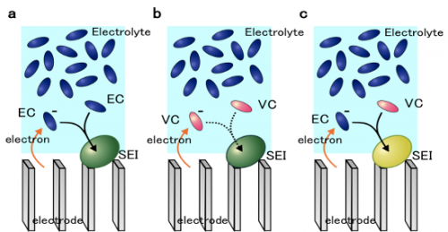 Success in elucidating reduction reaction mechanisms of lithium-ion battery electrolytes using the K computer