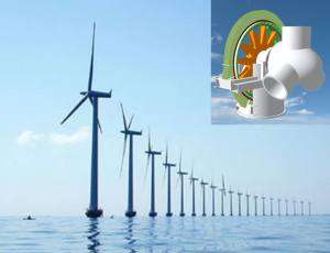 Superconductors for efficient wind power plants