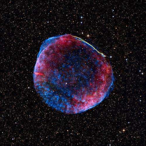 Supernovae and the origin of cosmic rays