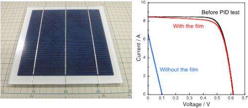 Technology to suppress the degradation of crystalline silicon photovoltaic modules that causes output decline
