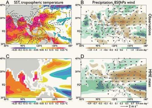 The Asian monsoon is getting predictable