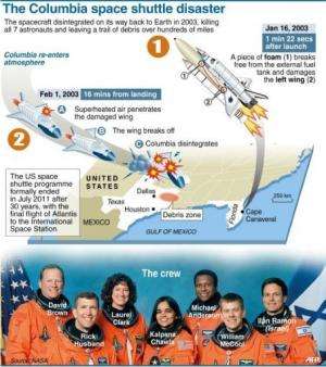 2003 space shuttle columbia