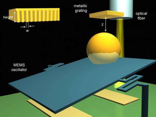 The reins of Casimir: Engineered nanostructures could offer way to control quantum effect